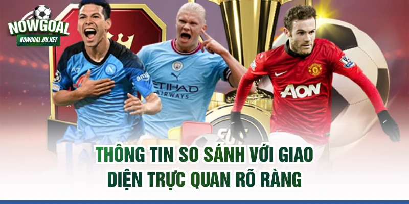 Thông tin so sánh với giao diện trực quan rõ ràng